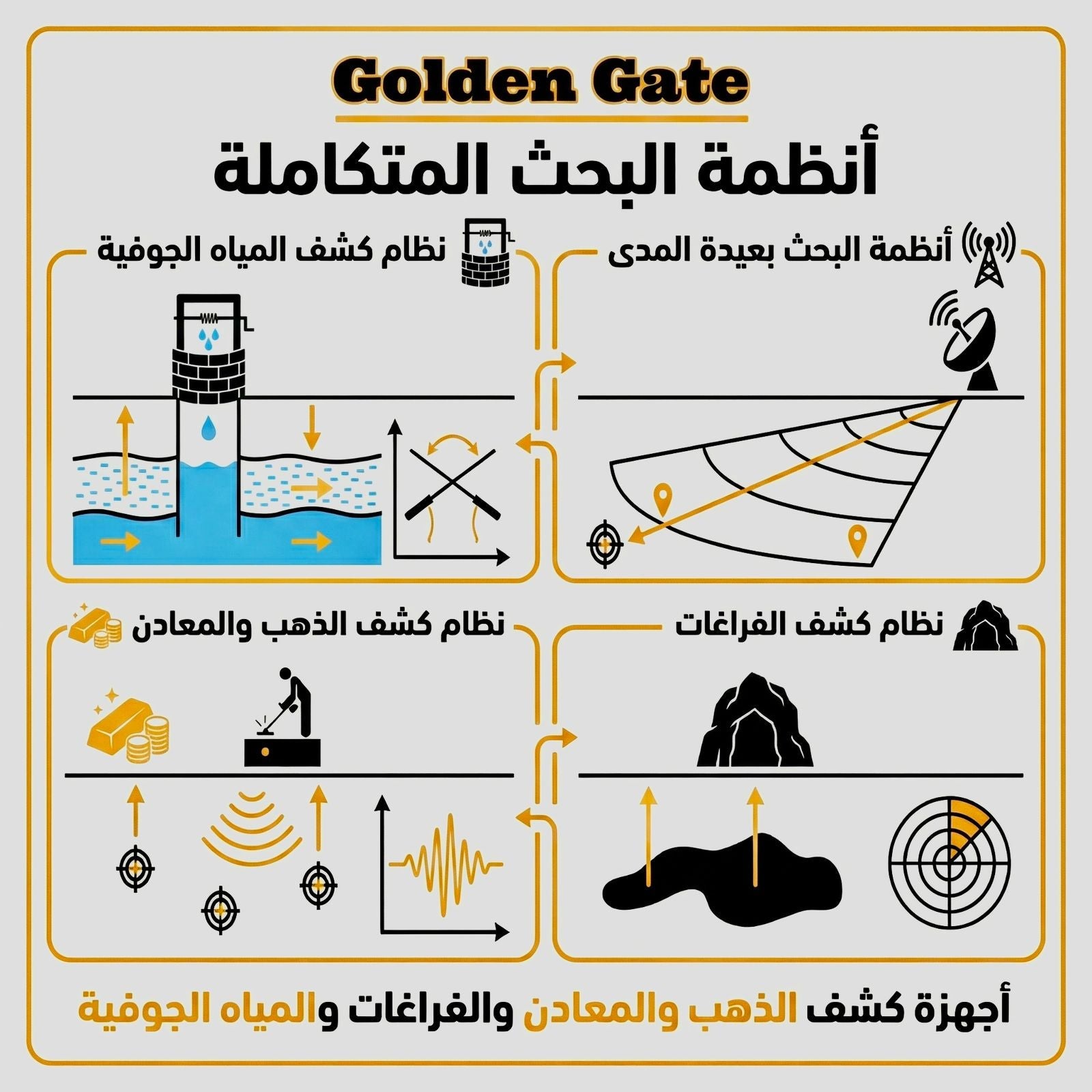 Metal detector store Lebanon - Golden Gate